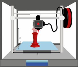 3D打印机品牌大盘点，看这一篇，你就能找到最适合你的那款！